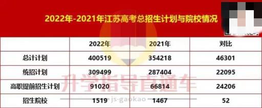 江苏省高考艺术分数线2022(2021江苏高考本科线省控线)(图3)