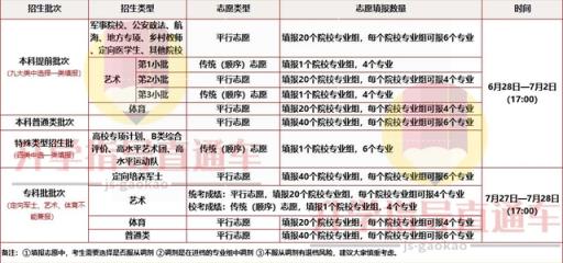 江苏省高考艺术分数线2022(2021江苏高考本科线省控线)(图5)