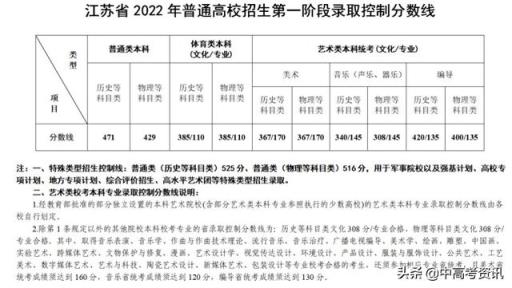 江苏省高考本科分数线2022(江苏考生一分一段2020年)(图2)