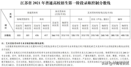 江苏省高考本科分数线2022(江苏考生一分一段2020年)(图3)