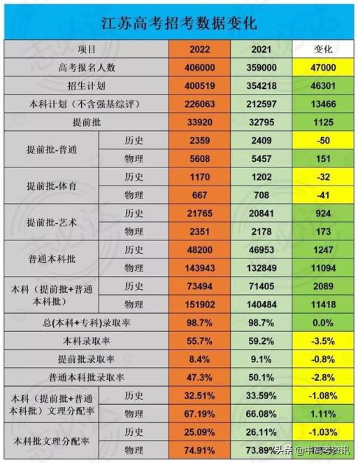 江苏省高考本科分数线2022(江苏考生一分一段2020年)(图4)