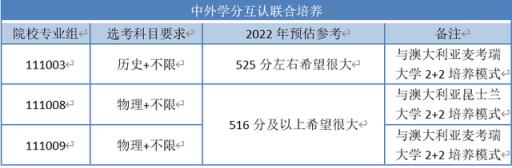 江苏省高考本科分数线2022预估(江苏27所高校预估分数线)(图4)