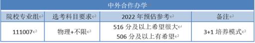 江苏省高考本科分数线2022预估(江苏27所高校预估分数线)(图5)