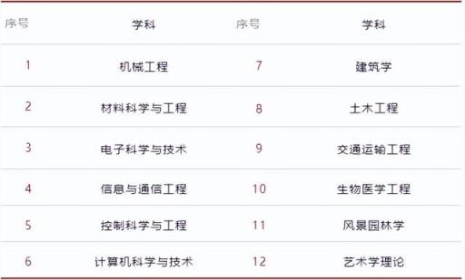 江苏省高考文科分数线2022(江苏省2022年高考分数线)(图3)