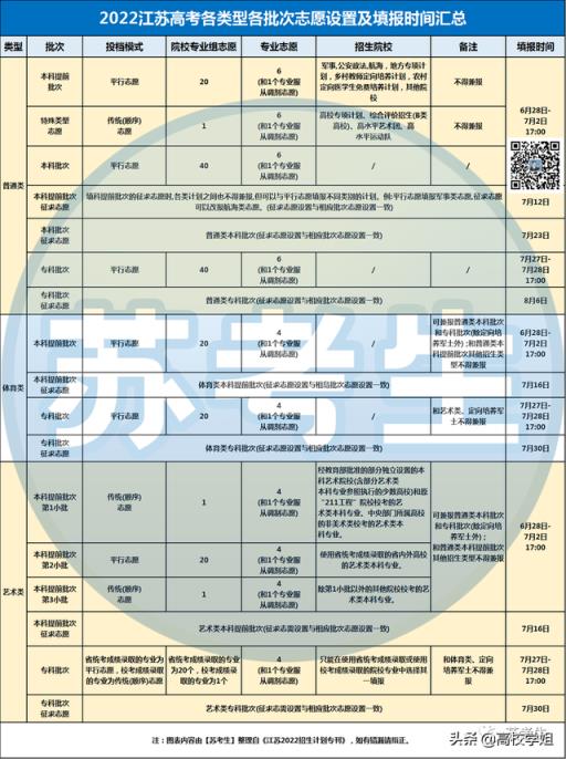 江苏省高考分数线2022满分多少(2021江苏高考一分一段排名表)(图10)