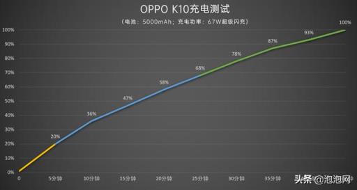 oppok10手机参数配置（oppo k10天玑8000测评）(24)