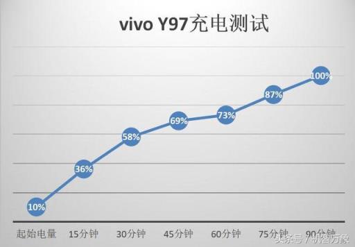  vivo  y97参数配置（vivoy97的质量及性能怎么样）(27)