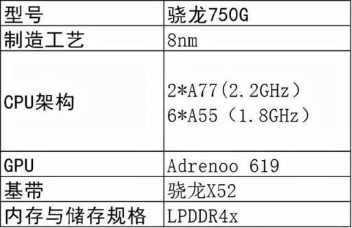 高通骁龙750g处理器怎么样（骁龙750g处理器性能如何）(2)