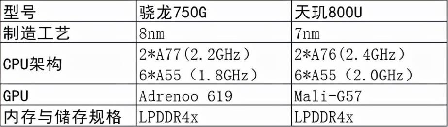 高通骁龙750g处理器怎么样（骁龙750g处理器性能如何）(5)