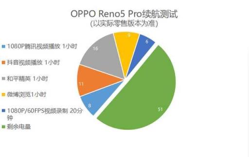 OPPO Reno 5 Pro参数配置（opporeno5pro测评值不值得买）(33)