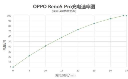 OPPO Reno 5 Pro参数配置（opporeno5pro测评值不值得买）(34)